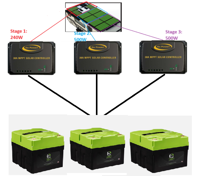 Imperial Outdoors solar system - rough 