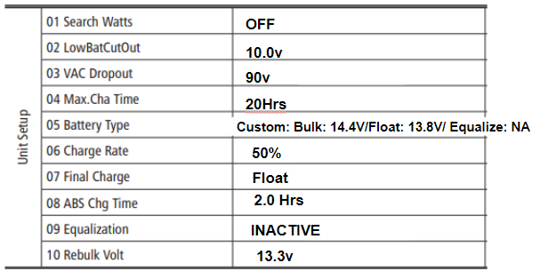 Imperial Outdoors Inverter Charger Battery Charge Parameters